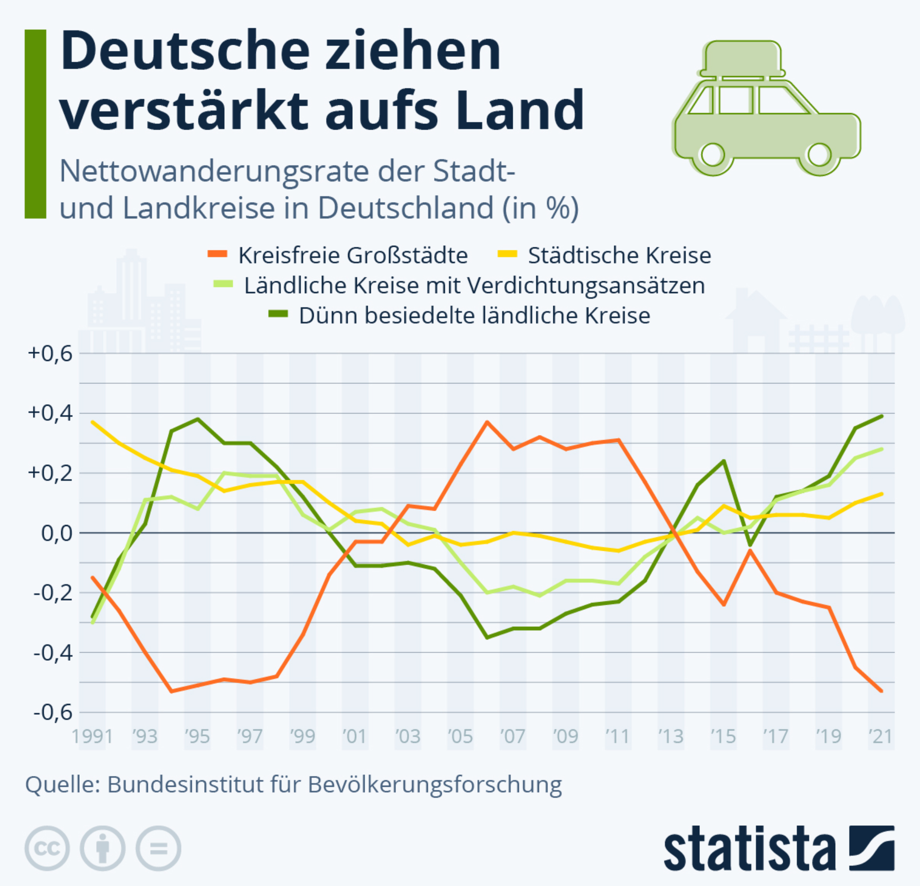 Bildungsnotstand in Bayerns Großstädten